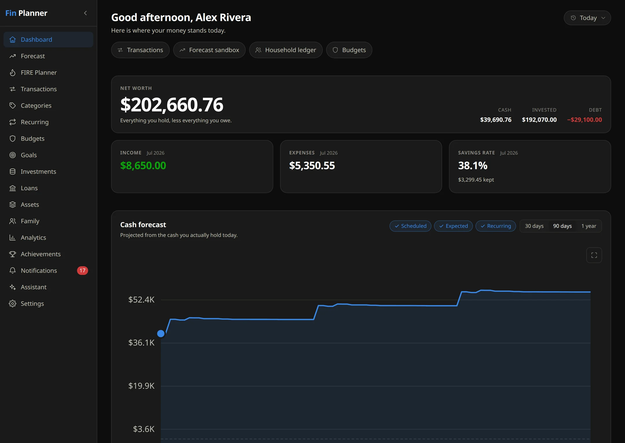 The Fincator dashboard, showing net worth, a cash forecast chart, a health score ring, budget bars and upcoming bills