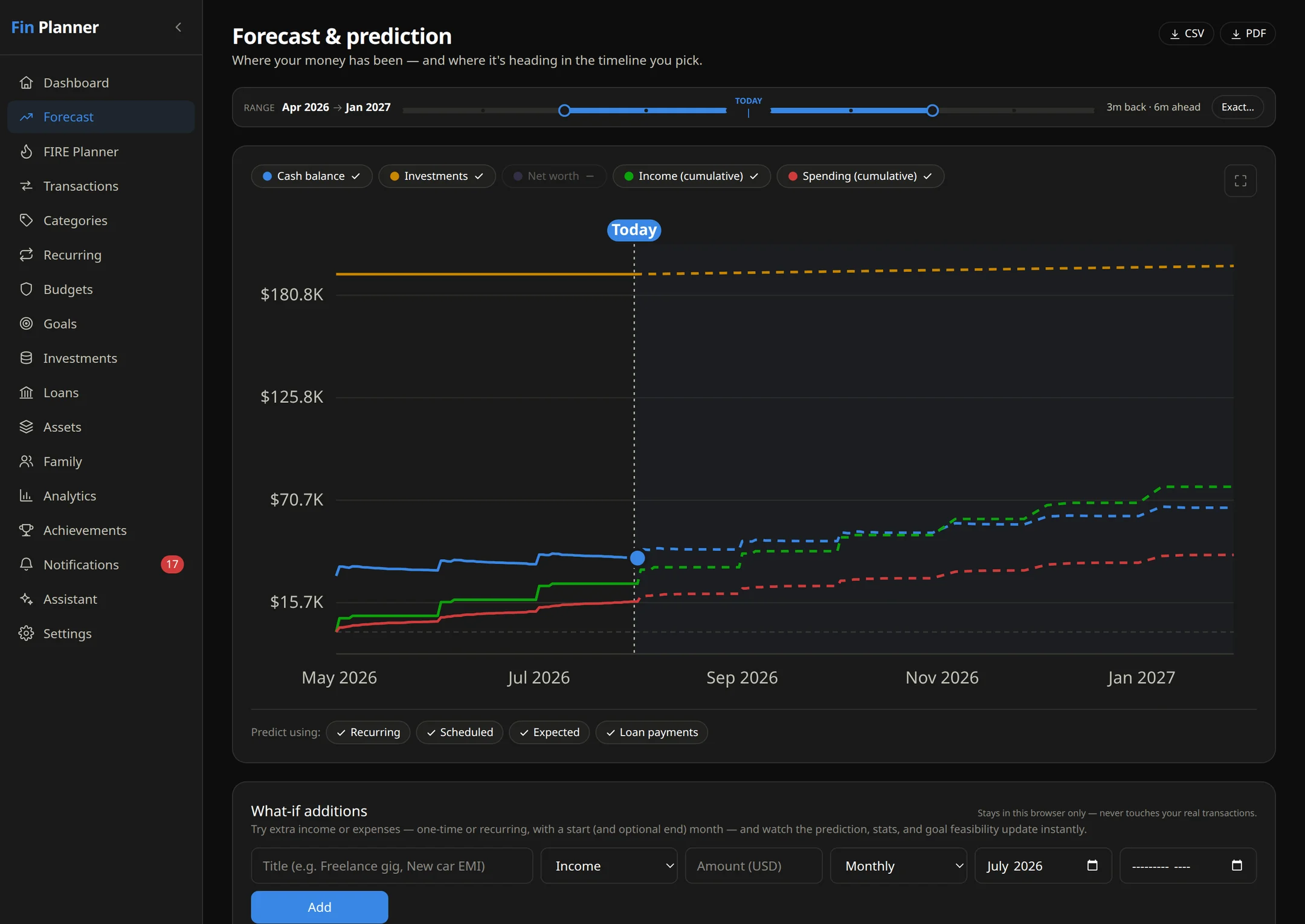 The Forecast page in Fincator, showing a cash projection with a confidence band, a what-if sandbox and saved scenarios